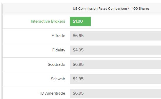 Etrade: Trading Fractional Shares of Stock (2020)