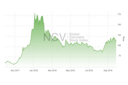 EarthMed CBD Gummies Price List: Finding the Right Product