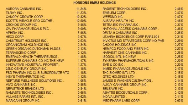 Hmmj Still Room for Improvement at the World’s First Cannabis ETF – New ...