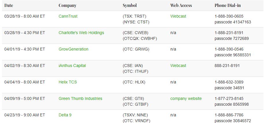 Medif Stock Chart