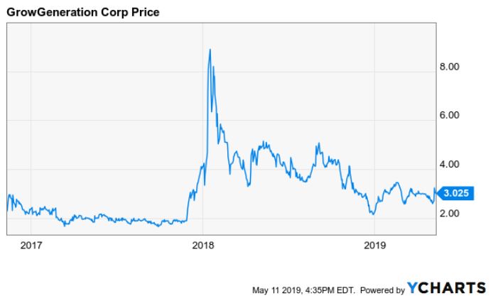 Medif Stock Chart