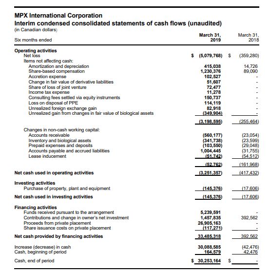 MPX International - Company Financials - Balance Sheet ...