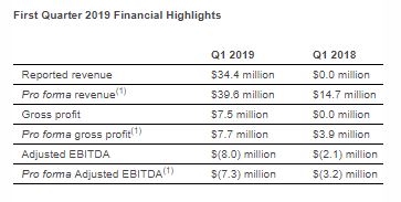 Sante veritas therapeutics