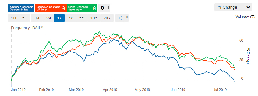 Canada Stock Index Chart