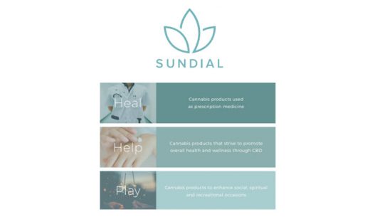 Sundial Steps Into HEXO's Operations with Bid for Zenabis – New Cannabis Ventures - Vimarsana News