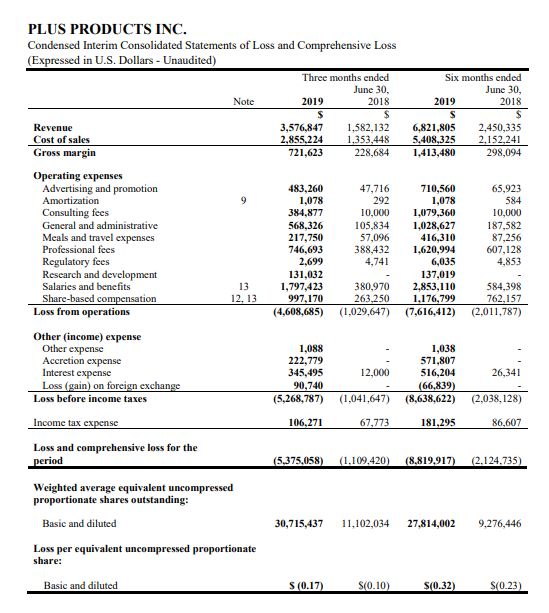 Plus – Company Financials – Balance Sheet – Cash Flow – Income ...