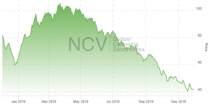 Acb Wt Stock Chart