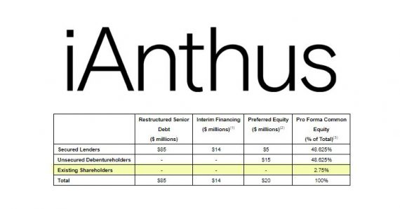 photo of iAnthus Recapitalization Plan to Leave Existing Shareholders with 2.75% of Company’s Equity image