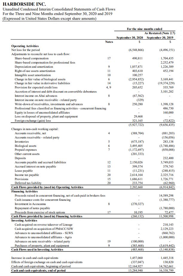 Harborside – Company Financials – Balance Sheet – Cash Flow – Income ...