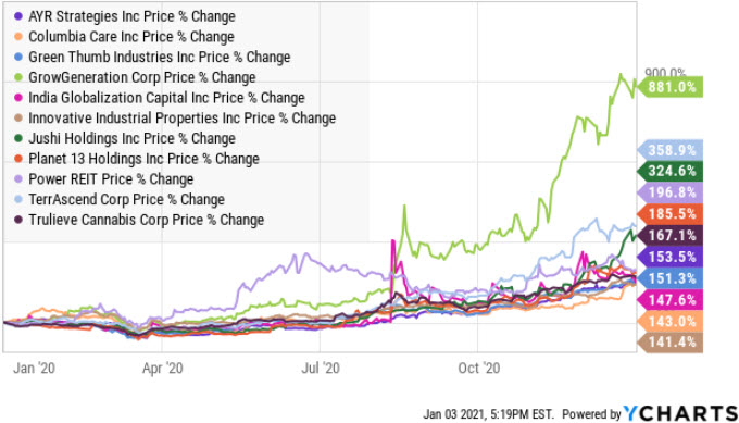 Igc share price