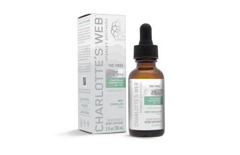 Charlotte's Web Q2 Revenue Increases 11% to $24.2 Million – New Cannabis Ventures - Vimarsana News