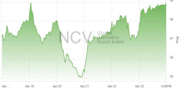 Marijuana Stock Recap: 3 Cannabis Stocks To Watch This Week - Marijuana  Stocks - Cannabis Investments and NewsRoots of a Budding Industry.™