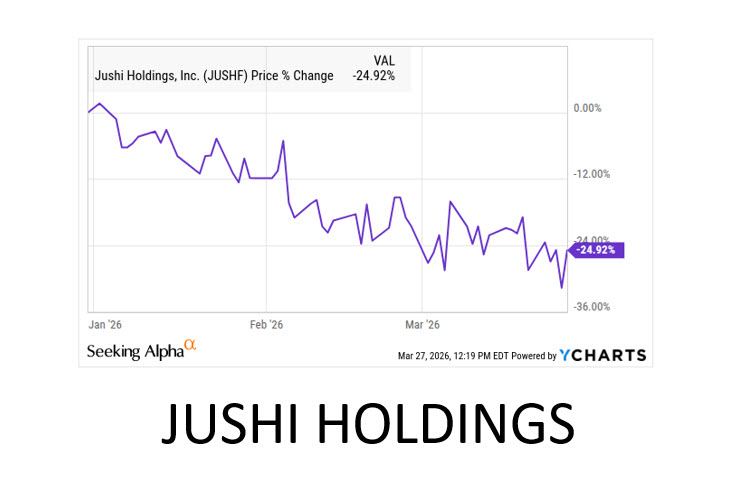 Jushi Borrows at 12.5% to Refinance Debt