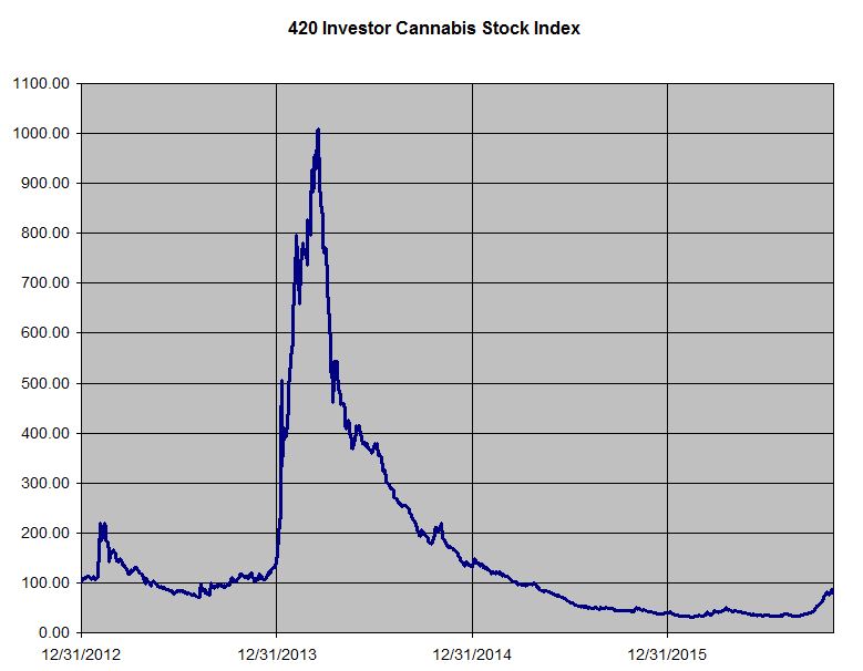 Looking For Penny Stocks To Trade? 3 With Big News This Week