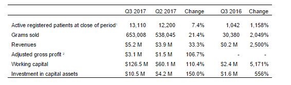 ACB Highlights FY17-Q3