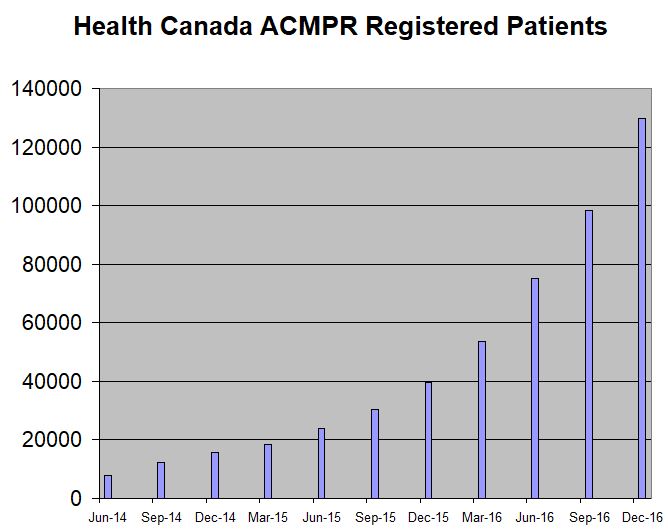 ACMPR Patients 123116