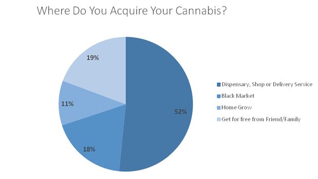 Brightfield Group Survey 1