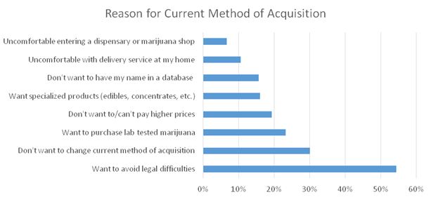 Brightfield Group Survey 2