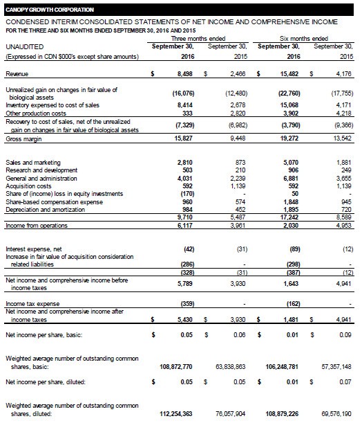 cgc-fy17-q2-income-statement
