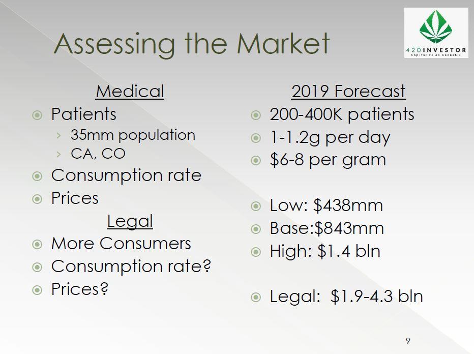Canadian Cannabis Market Outlook