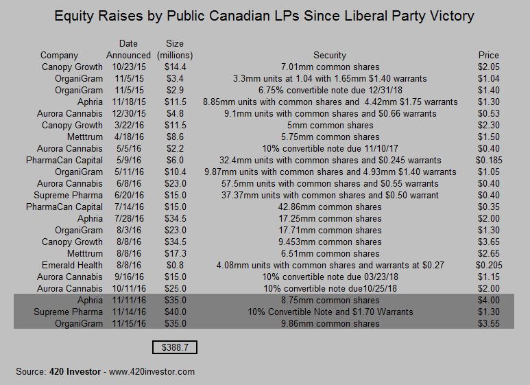 canadian-lp-raises-111516