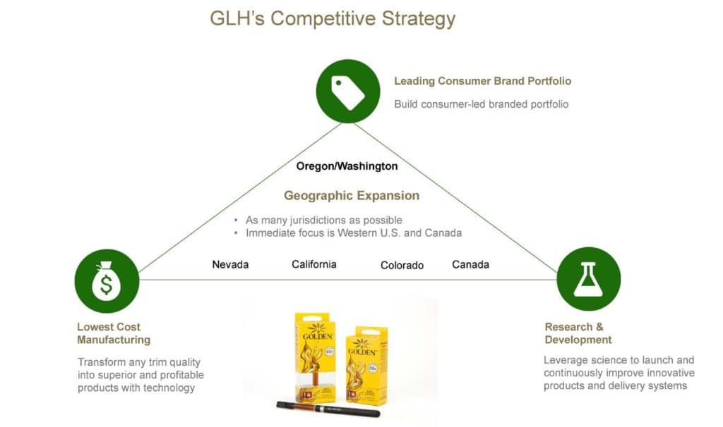GLH Strategy