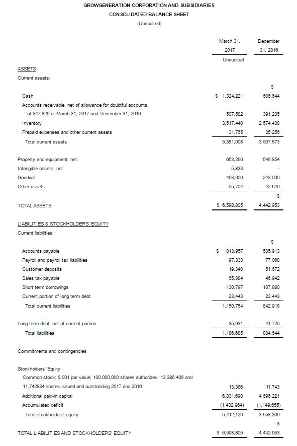 GRWG 2017-Q1 Balance Sheet