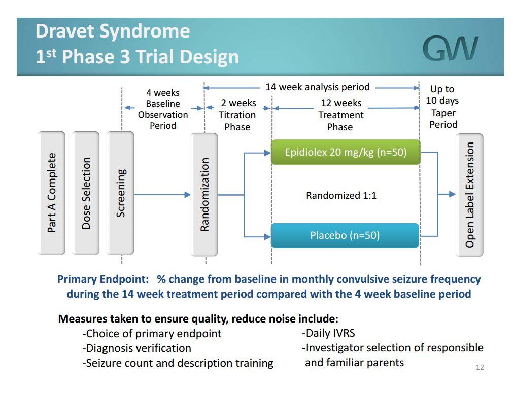 GWPH Dravet Phase 3 - Trial 1