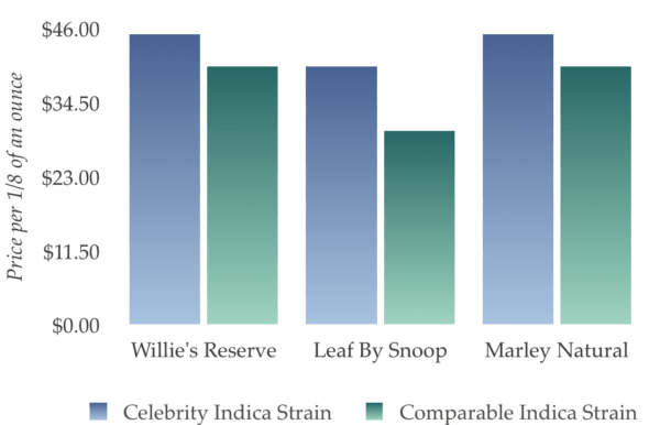 green-pioneer-celebrity-price-difference