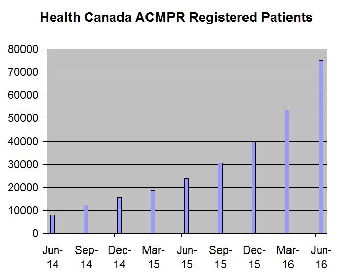 health-canada-acmpr-enrollment