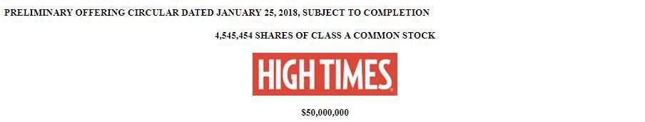 Hitm Stock Chart