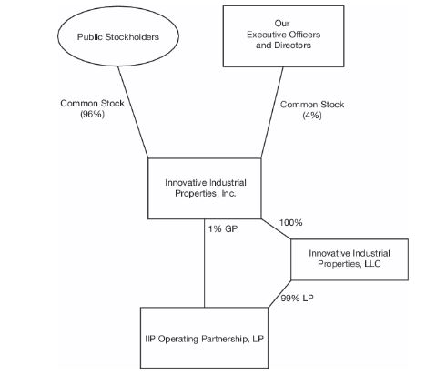 iipr-structure-updated