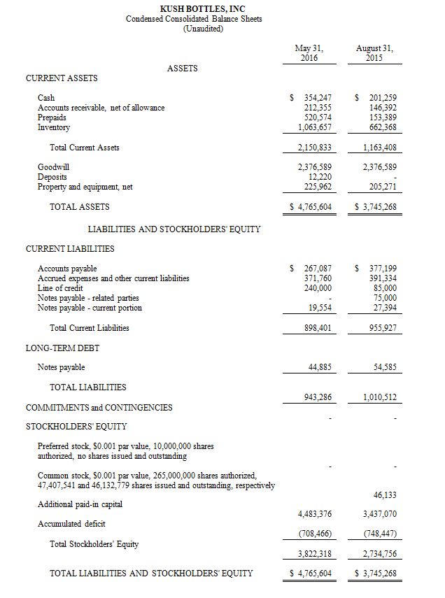 KSHB Balance Sheet FY16-Q3