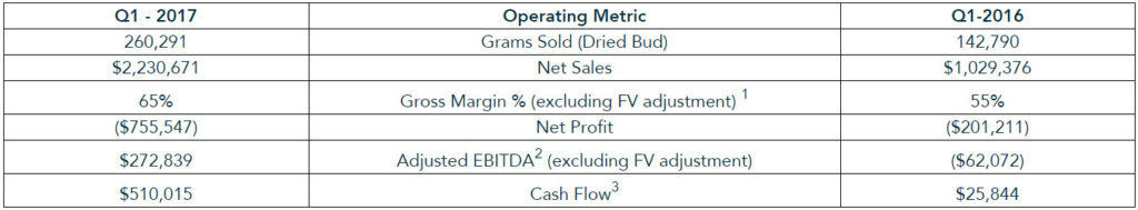 Organigram FY17-Q1 Table