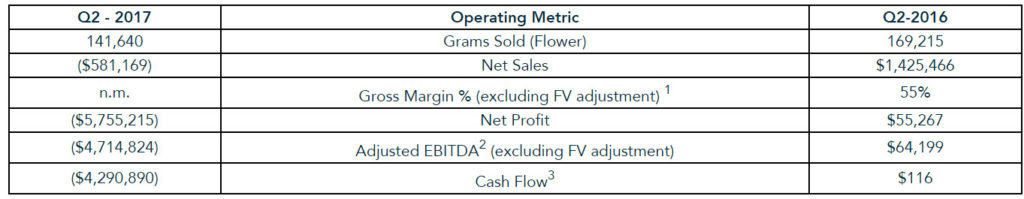 Organigram FY17-Q2 Financials