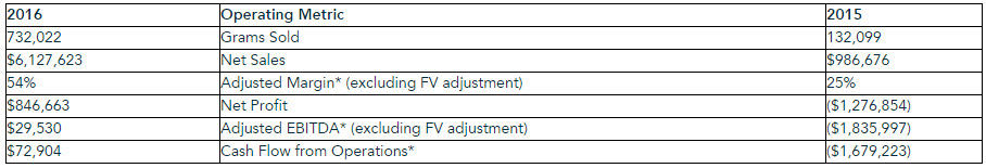 organigram-financial-summary-fy16