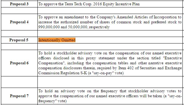 Terra Tech Shareholder Proposal