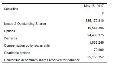 acb share share structure
