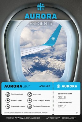 aurora-sky