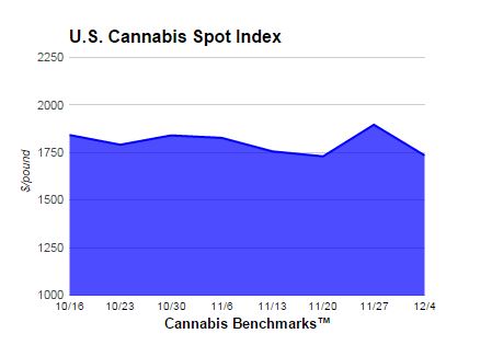 cannabis benchmarks 120415