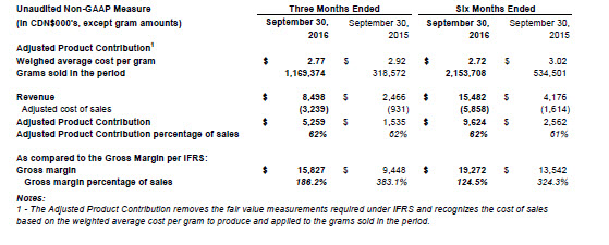 cgc-fy17-q2-non-gaap