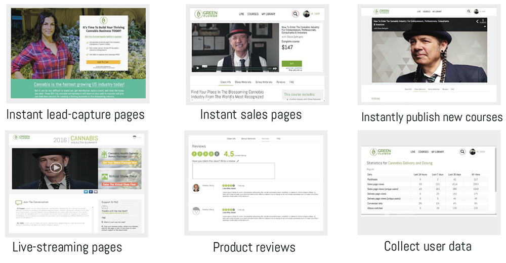 Green Flower Media The Premier ELearning Platform for Cannabis