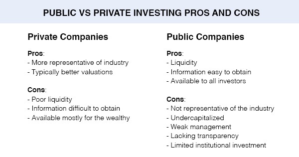 investing-in-cannabis-public-vs-private-comparision